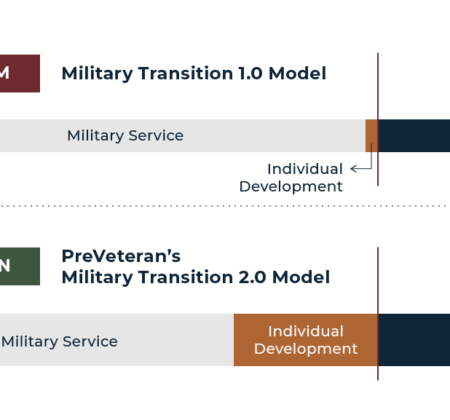 Our New PreVeteran Military Transition 2.0 Model