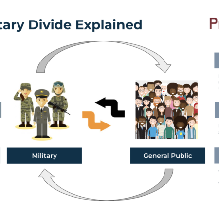 The Civil-Military Divide Explained Through Cognitive Neuroscience Principles by PreVeteran