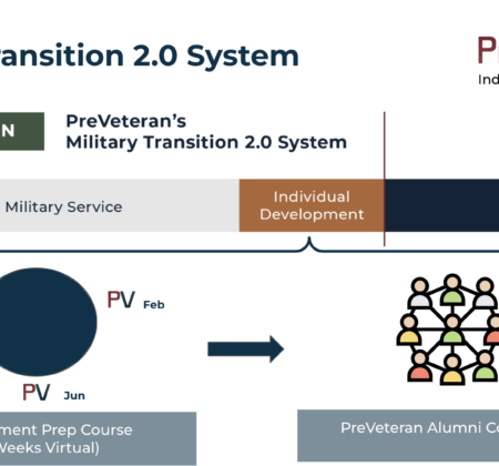 Why Our PreVeteran Military Transition 2.0 System is Better For Everyone
