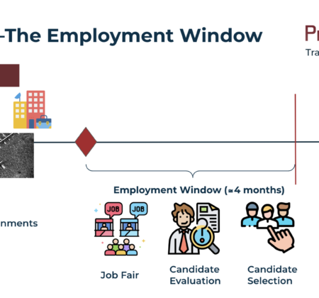 Employers—Why the Normal Hiring Window Doesn’t Work for Transitioning Military Members