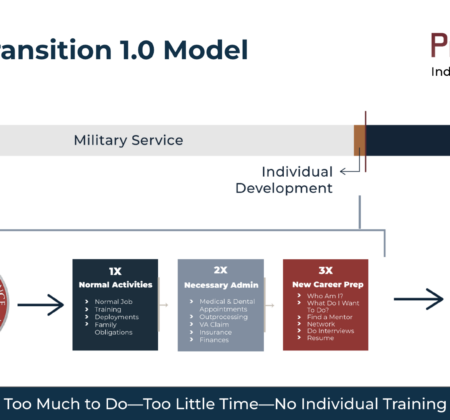 The Existing Military Transition 1.0 Model Does Not Set Military Members Up for Post-Military Success